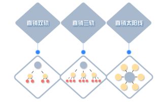 微信商城定制開發(fā),定制微信商城系統(tǒng)的價(jià)格是多少
