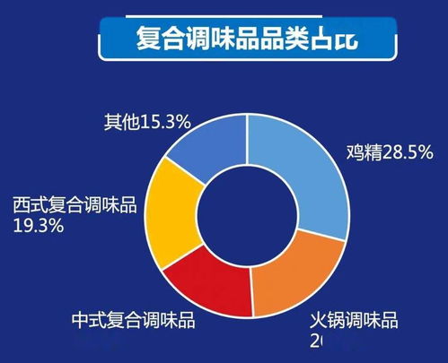 2021中國餐飲產業生態白皮書 發布,一文讀完關鍵信息